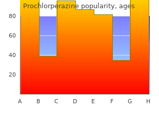 generic 5mg prochlorperazine overnight delivery