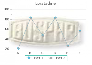 purchase discount loratadine