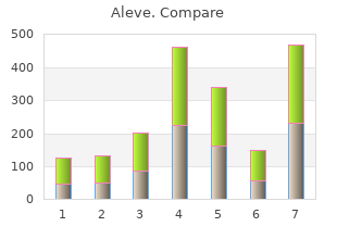 buy aleve canada