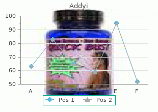 purchase addyi 100mg on line