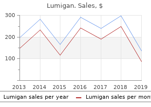 safe lumigan 3ml