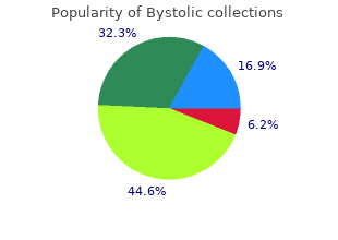 bystolic 5mg overnight delivery