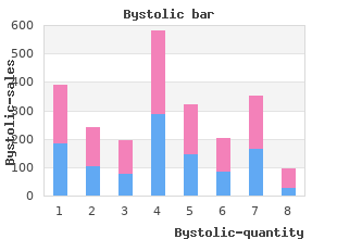 discount bystolic line