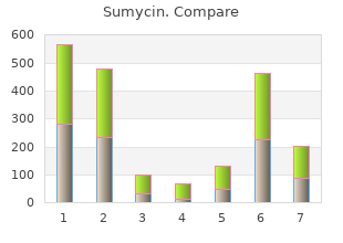 purchase genuine sumycin on line