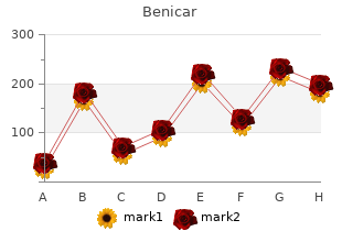 benicar 40mg lowest price