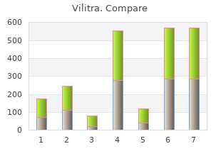 proven 10 mg vilitra