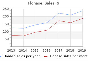 purchase discount flonase line