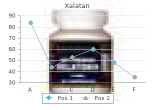 cheap 2.5 ml xalatan amex