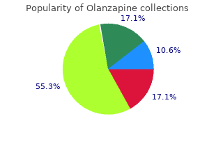 buy olanzapine with american express