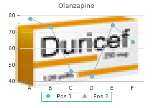 order olanzapine with visa